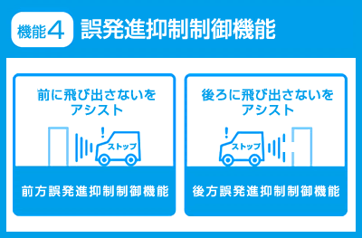先行車発進お知らせ機能