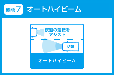 オートハイビーム