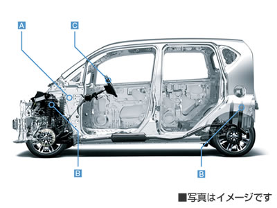 フォースコントロール