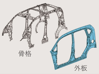骨格の軽量化